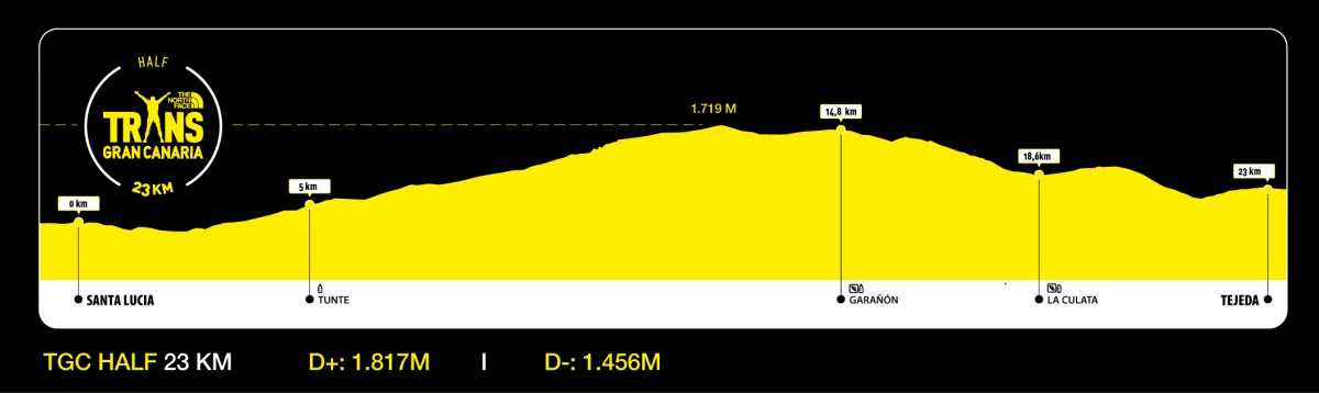 Mapas de las distancias medias de la The North Face Transgrancanaria 2026: la TGC Half (23 km) que va de Santa Lucía de Tirajana a Tejeda