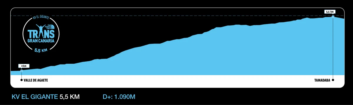 Kilómetro Vertical El Gigante, la primera prueba de la Transgrancanaria 2026, con 5,5 km y 1.060 metros de desnivel positivo entre el Valle de Agaete y Tamadaba.