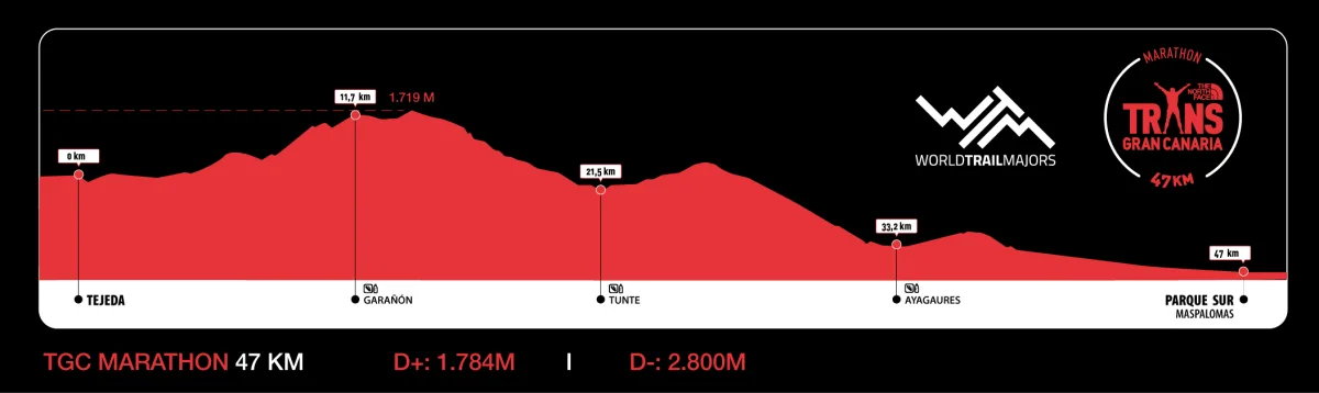 Mapa de las distancias Marathon (47 km) de la The North Face Transgrancanaria 2026, con sus respectivos recorridos por la isla.