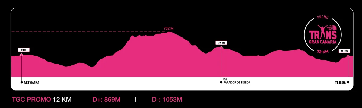 Mapas de las distancias medias de la The North Face Transgrancanaria 2026: TGC Promo (12 km) con salida en Artenara.